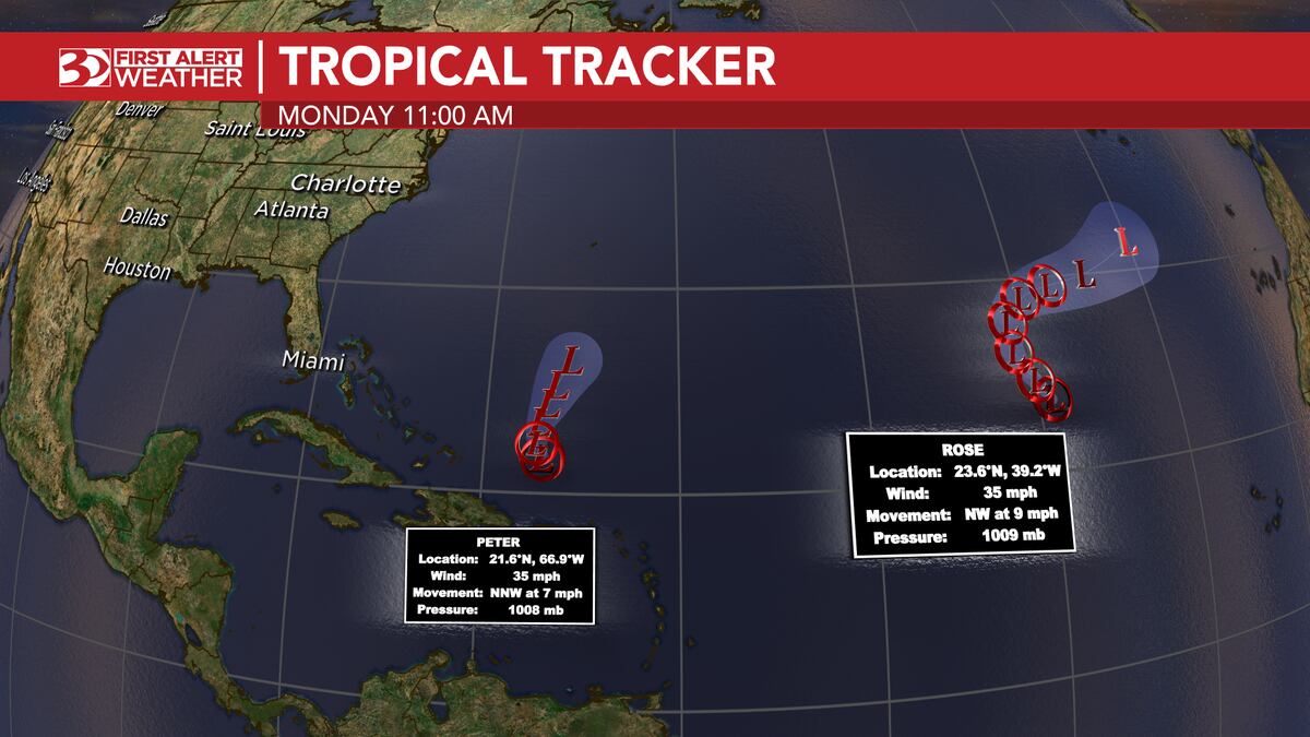 As of now, both Peter and Rose have been downgraded to tropical storms.
