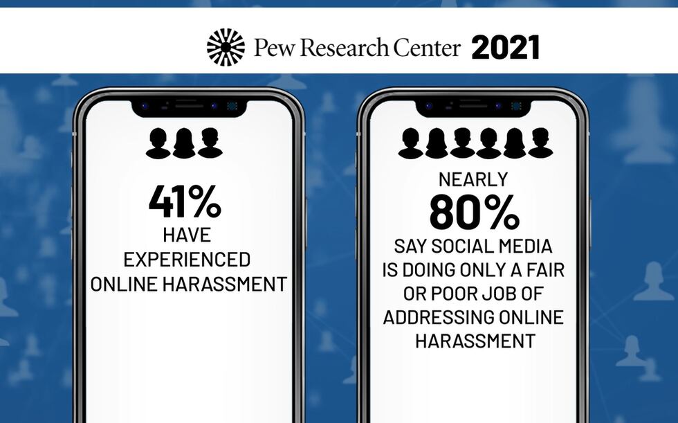 Data from the Pew Research Center found that 41% of Americans said they experienced some form...