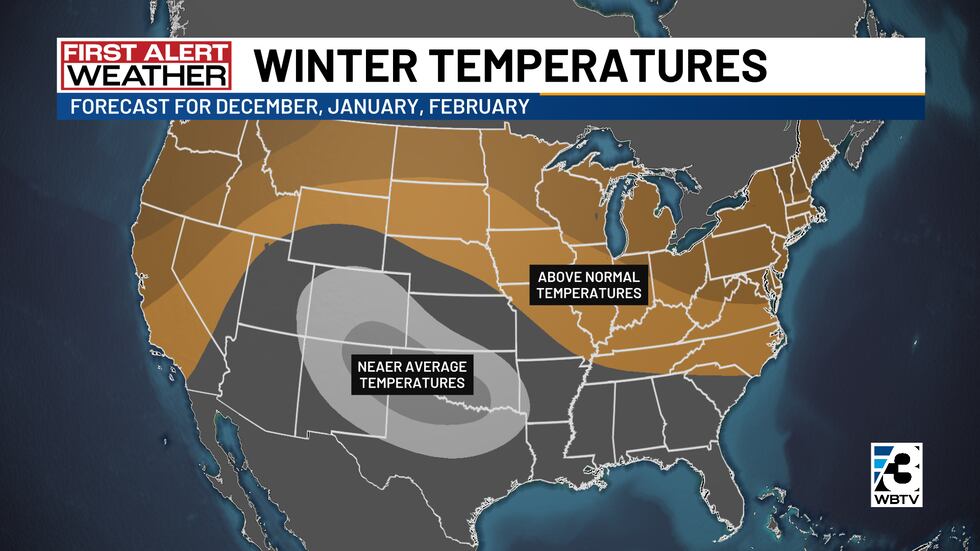 This winter could be warmer than normal due to an active El Nino pattern.