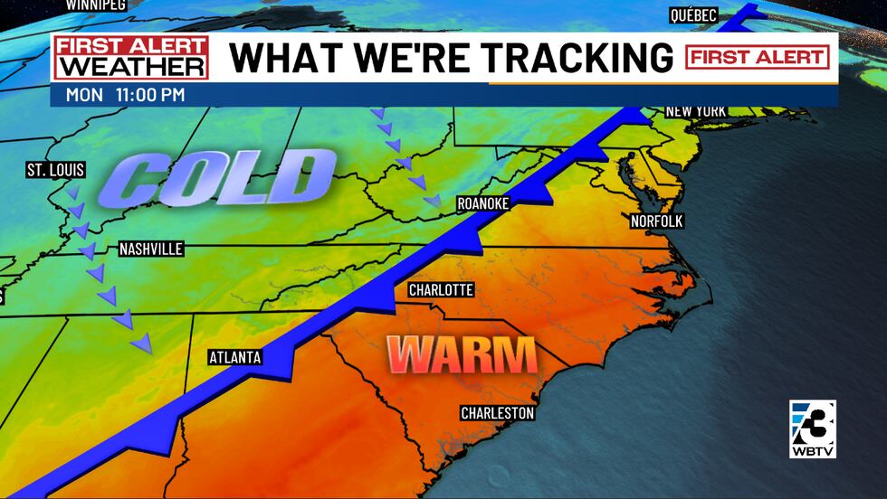 A strong cold front will usher in colder temperatures and light showers.