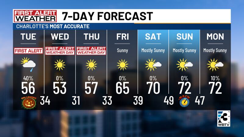 First Alerts in place due to cold temperatures then a gradual warm-up by the end of the 7-day...