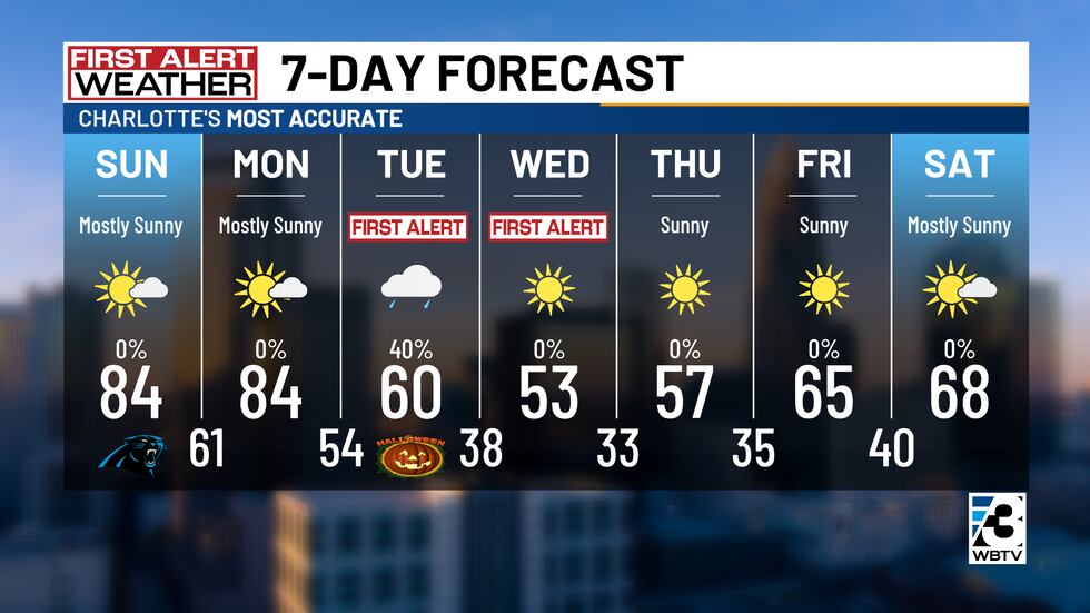 Fall returns next week.