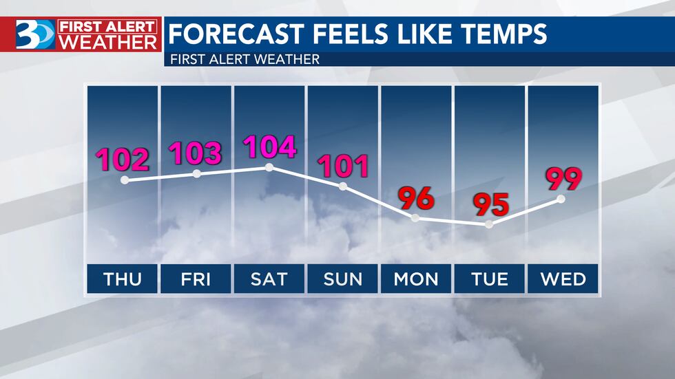 Feels-like temperatures likely will surpass 100 degrees beginning Thursday through Sunday in...