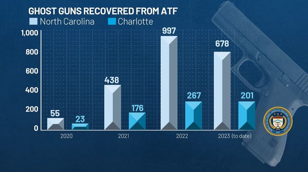 This information comes from the Bureau of Alcohol, Tobacco, Firearms and Explosives.