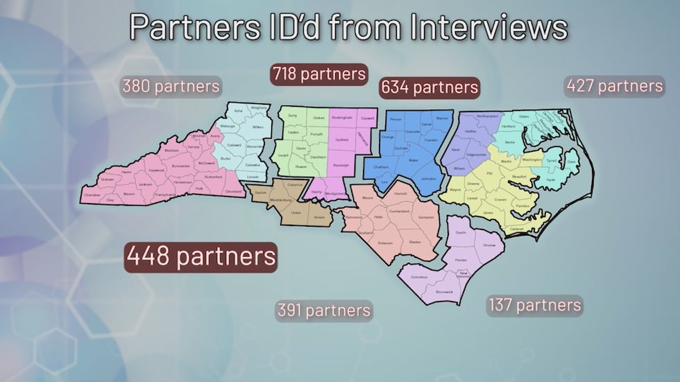 In 2022, the ratio of new cases assigned to partners identified was far lower in the Charlotte...