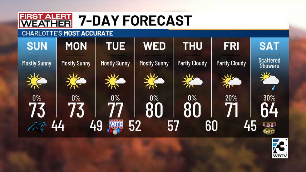 The 80s return next week.